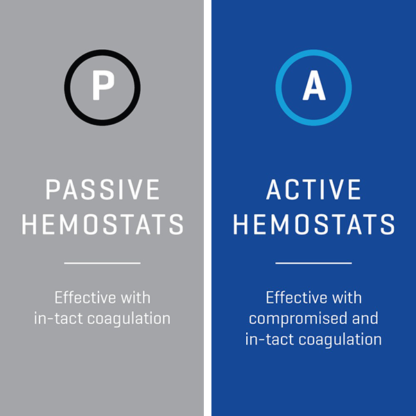 Active and Passive Hemostats